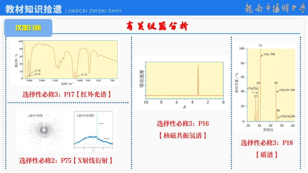 2026届高考化学最后一课丨1研析真题-回归教材-通晓题型-规范答题 第59张