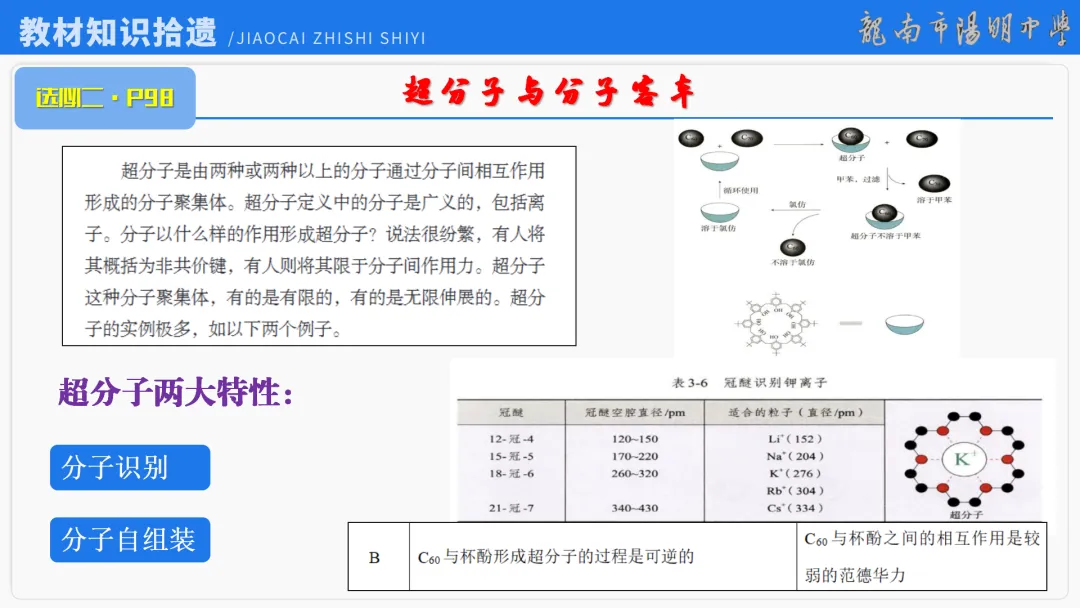 2026届高考化学最后一课丨1研析真题-回归教材-通晓题型-规范答题 第60张