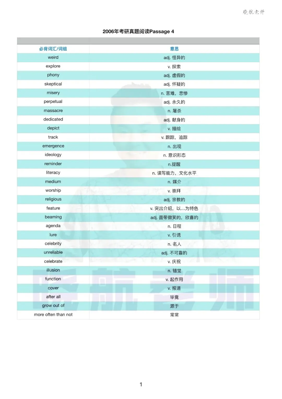 阅读真题词汇整理丨2006-P4 第1张