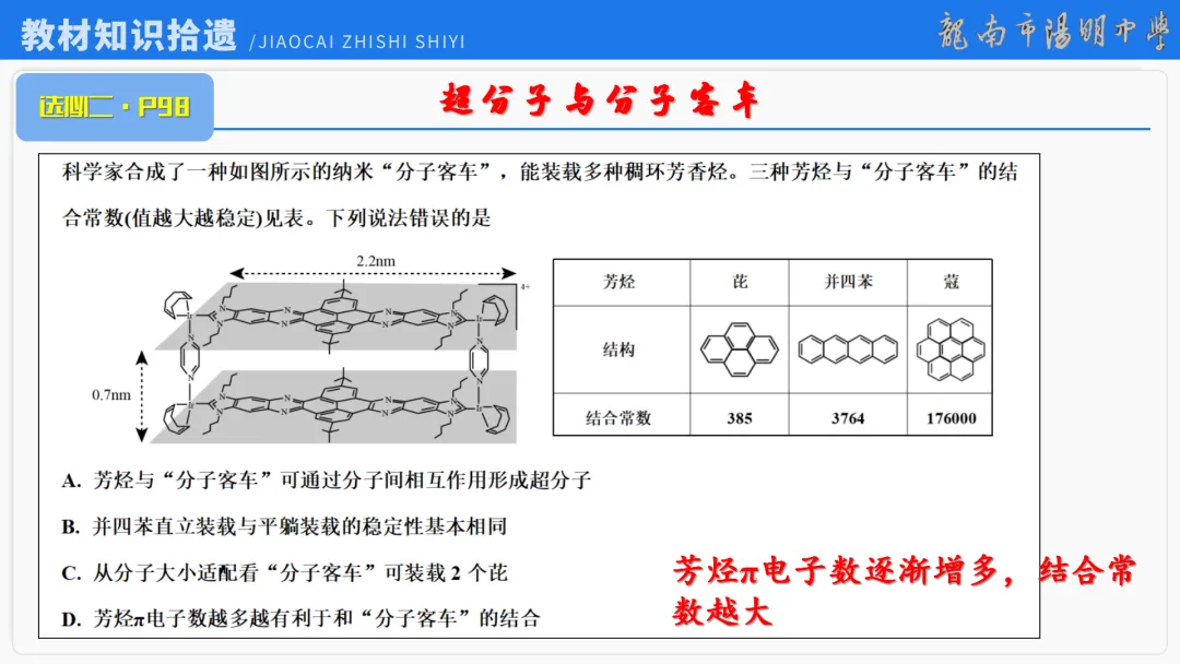 2026届高考化学最后一课丨1研析真题-回归教材-通晓题型-规范答题 第61张