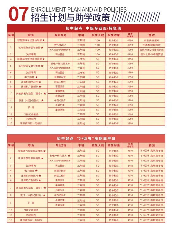 中考填志愿必看系列丨2026年广东省高新技术高级技工学校肇庆四会校区招生简章 第3张 中考填志愿必看系列丨2026年广东省高新技术高级技工学校肇庆四会校区招生简章 第3张