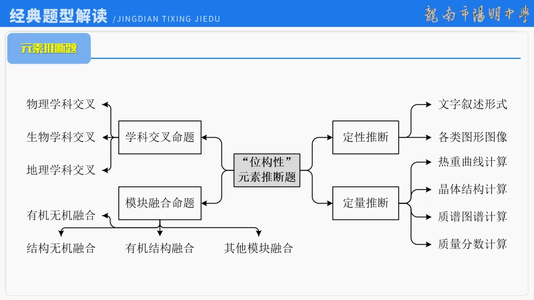 2026届高考化学最后一课丨1研析真题-回归教材-通晓题型-规范答题 第66张