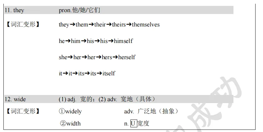 喻得英语真题解析2024成都中考短文填空 第21张 喻得英语真题解析2024成都中考短文填空 第21张
