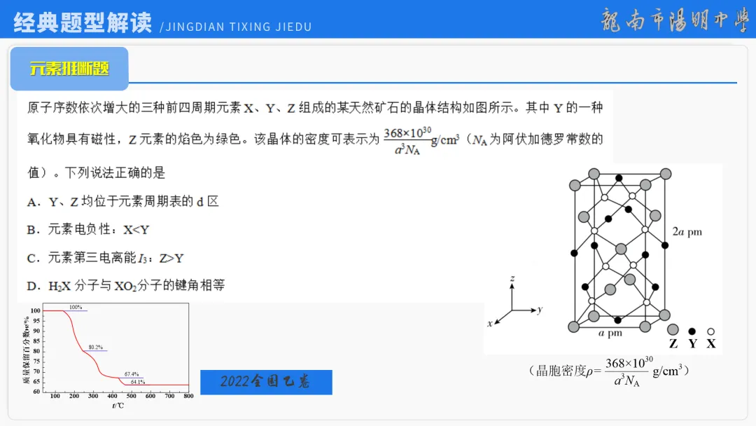 2026届高考化学最后一课丨1研析真题-回归教材-通晓题型-规范答题 第70张