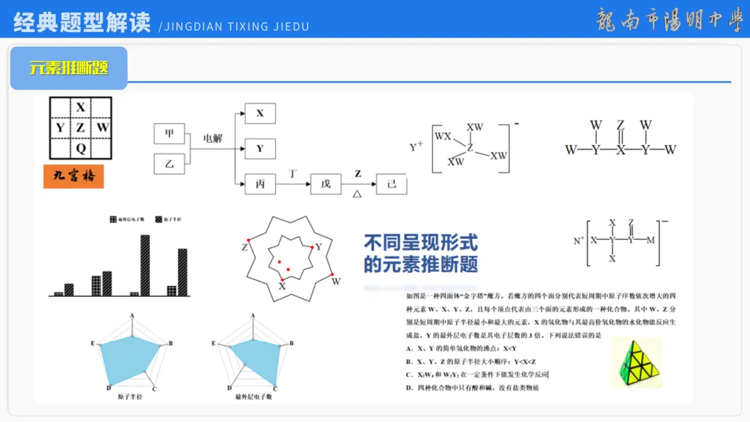 2026届高考化学最后一课丨1研析真题-回归教材-通晓题型-规范答题 第71张