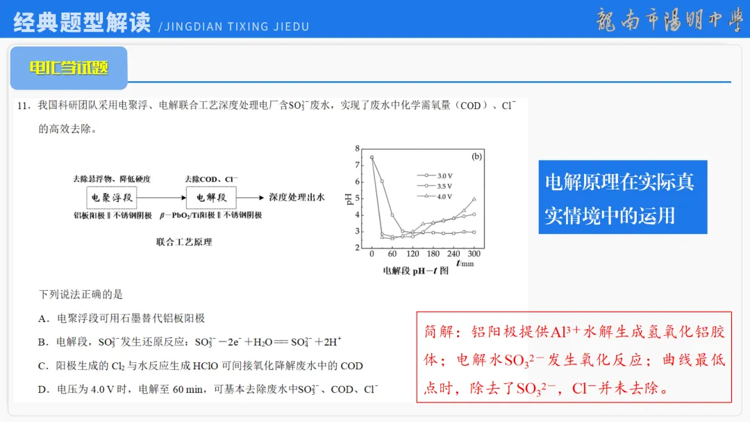 2026届高考化学最后一课丨1研析真题-回归教材-通晓题型-规范答题 第74张