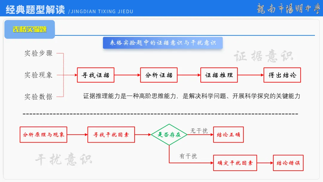 2026届高考化学最后一课丨1研析真题-回归教材-通晓题型-规范答题 第75张