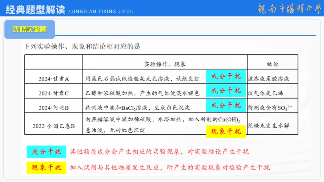 2026届高考化学最后一课丨1研析真题-回归教材-通晓题型-规范答题 第77张