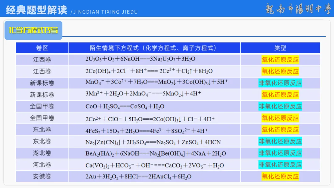2026届高考化学最后一课丨1研析真题-回归教材-通晓题型-规范答题 第79张