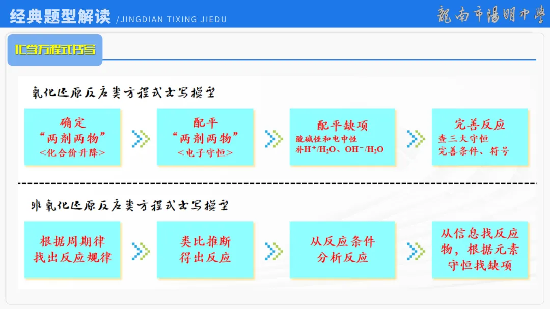 2026届高考化学最后一课丨1研析真题-回归教材-通晓题型-规范答题 第80张
