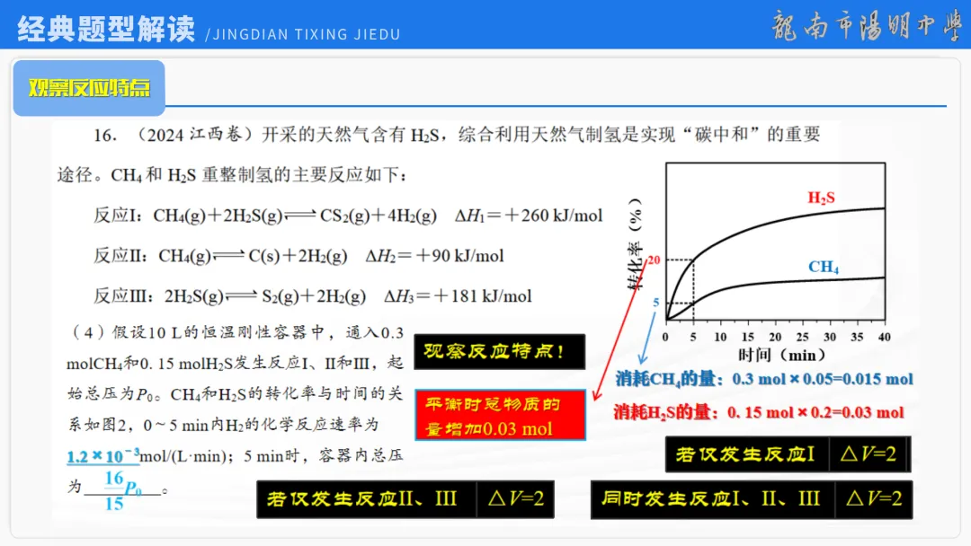 2026届高考化学最后一课丨1研析真题-回归教材-通晓题型-规范答题 第81张