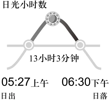 2026年江苏省普通高中学业水平选择性考试(模拟) 第3张