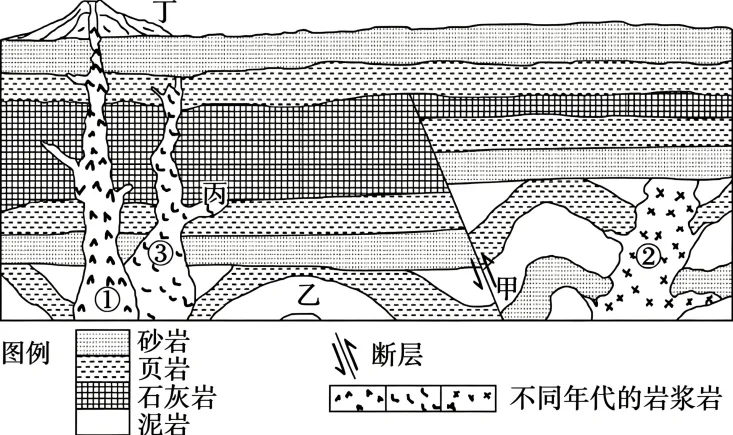2026年江苏省普通高中学业水平选择性考试(模拟) 第6张