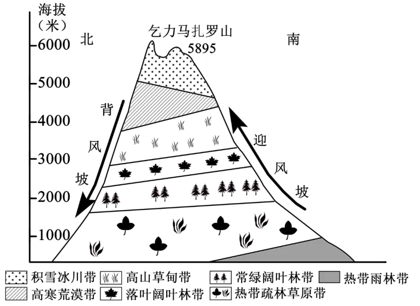 2026年江苏省普通高中学业水平选择性考试(模拟) 第7张