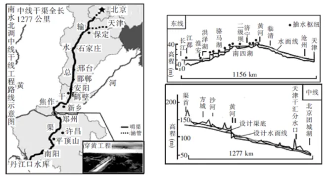 2026年江苏省普通高中学业水平选择性考试(模拟) 第9张