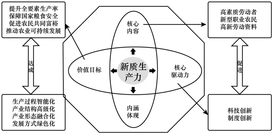 2026年江苏省普通高中学业水平选择性考试(模拟) 第11张