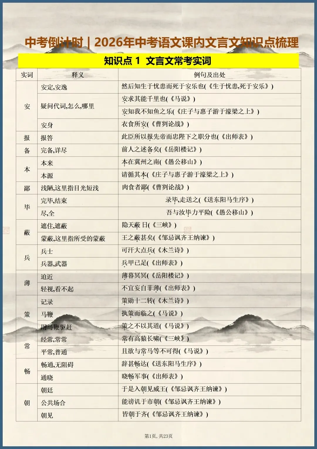 中考倒计时 | 2026年中考语文课内文言文知识点梳理(电子版可打印) 第2张 中考倒计时 | 2026年中考语文课内文言文知识点梳理(电子版可打印) 第2张