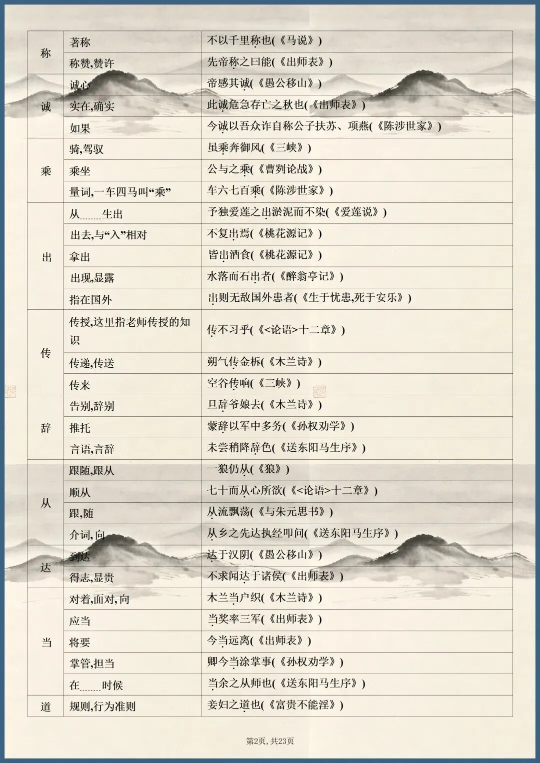 中考倒计时 | 2026年中考语文课内文言文知识点梳理(电子版可打印) 第3张 中考倒计时 | 2026年中考语文课内文言文知识点梳理(电子版可打印) 第3张