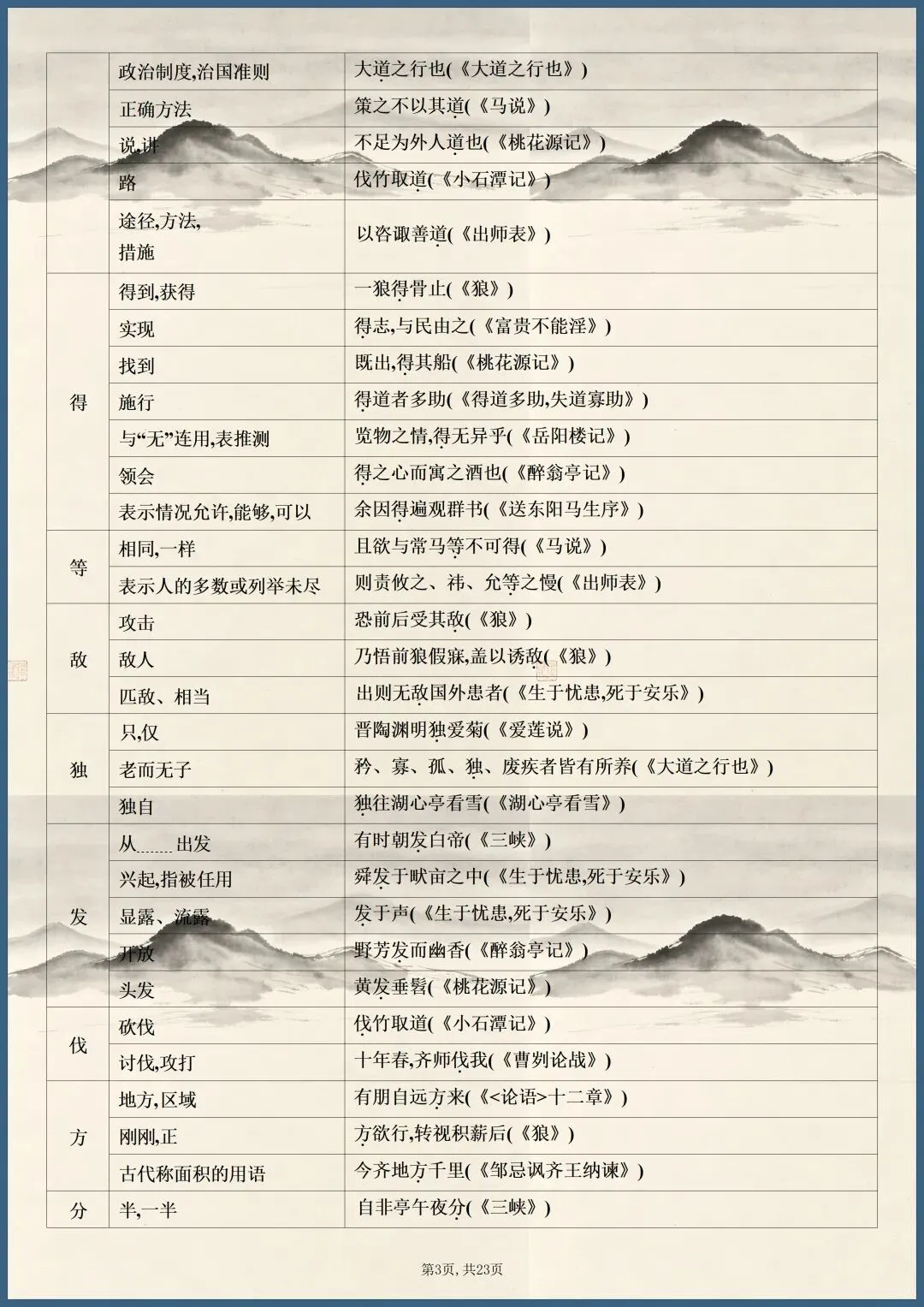 中考倒计时 | 2026年中考语文课内文言文知识点梳理(电子版可打印) 第4张 中考倒计时 | 2026年中考语文课内文言文知识点梳理(电子版可打印) 第4张