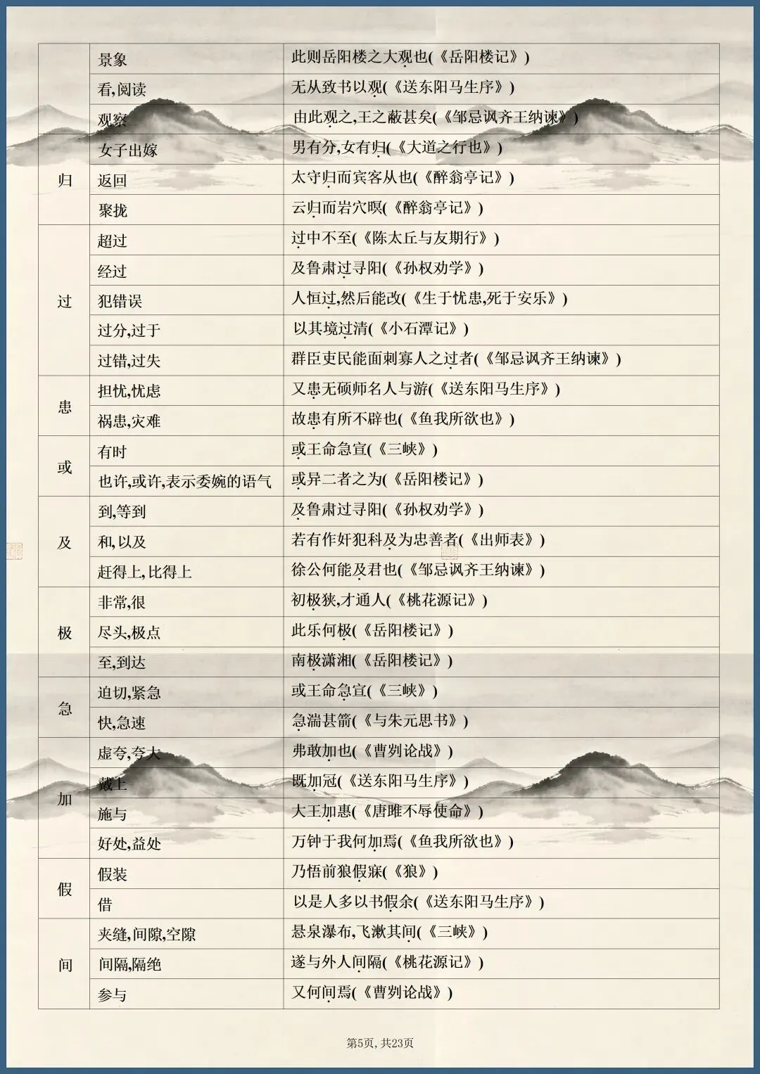 中考倒计时 | 2026年中考语文课内文言文知识点梳理(电子版可打印) 第5张 中考倒计时 | 2026年中考语文课内文言文知识点梳理(电子版可打印) 第5张
