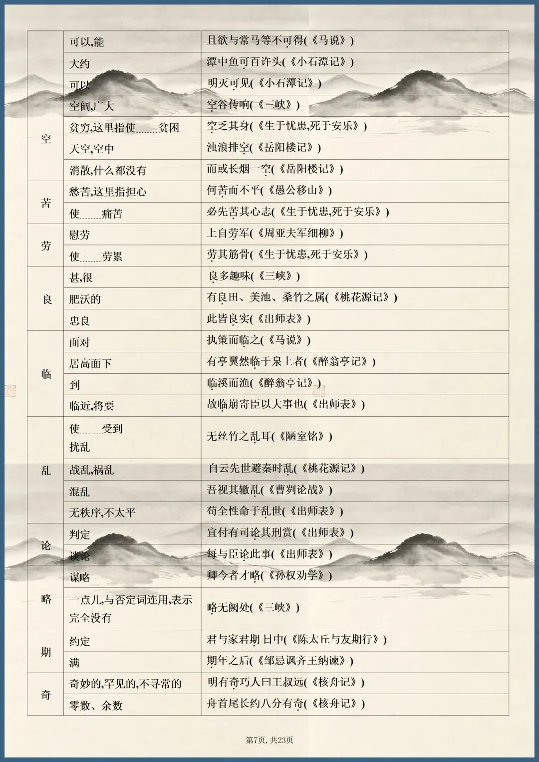 中考倒计时 | 2026年中考语文课内文言文知识点梳理(电子版可打印) 第6张 中考倒计时 | 2026年中考语文课内文言文知识点梳理(电子版可打印) 第6张