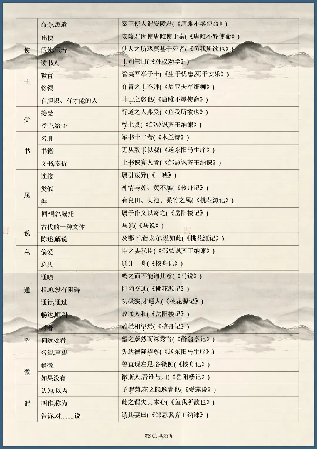 中考倒计时 | 2026年中考语文课内文言文知识点梳理(电子版可打印) 第7张 中考倒计时 | 2026年中考语文课内文言文知识点梳理(电子版可打印) 第7张