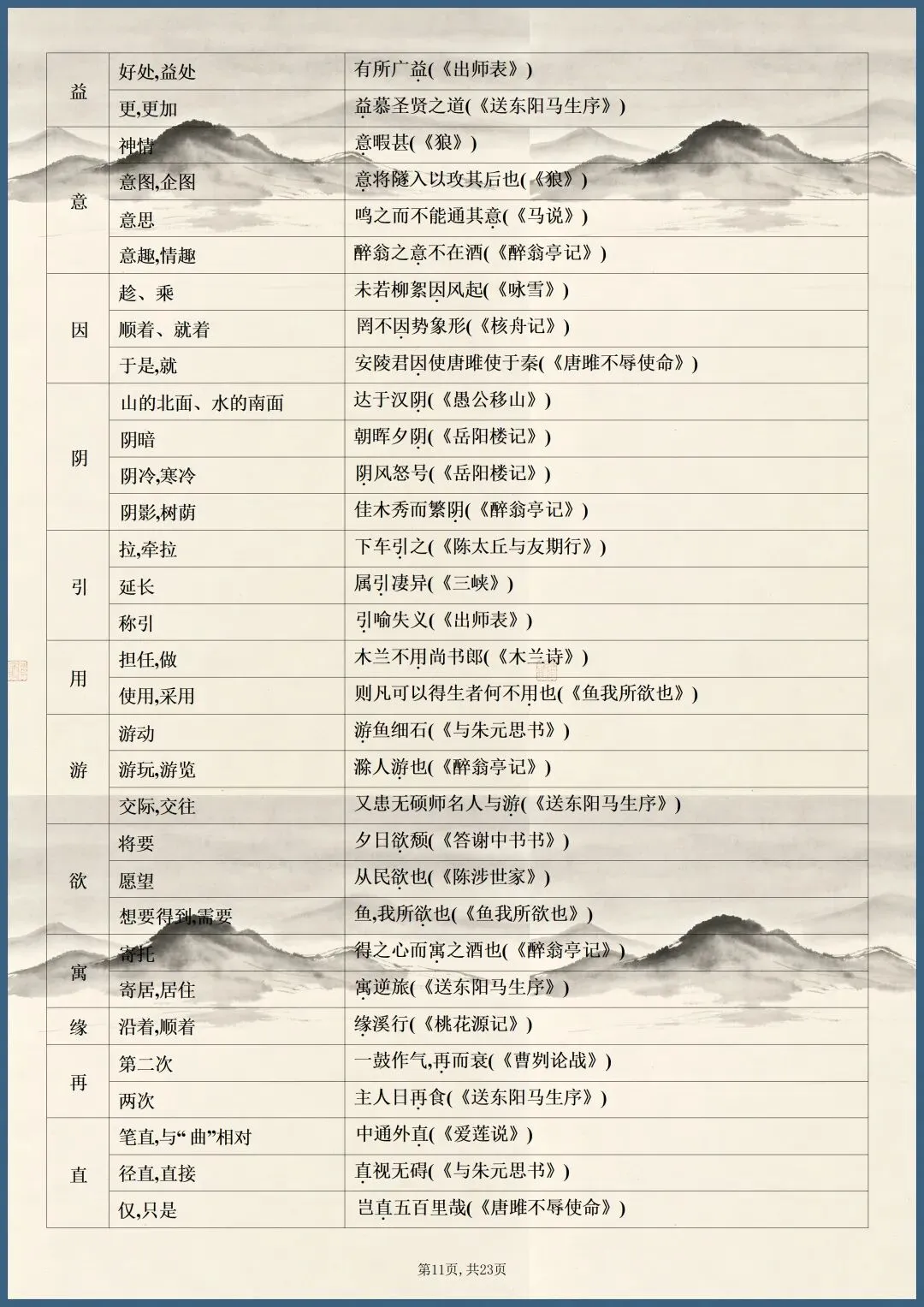 中考倒计时 | 2026年中考语文课内文言文知识点梳理(电子版可打印) 第8张 中考倒计时 | 2026年中考语文课内文言文知识点梳理(电子版可打印) 第8张