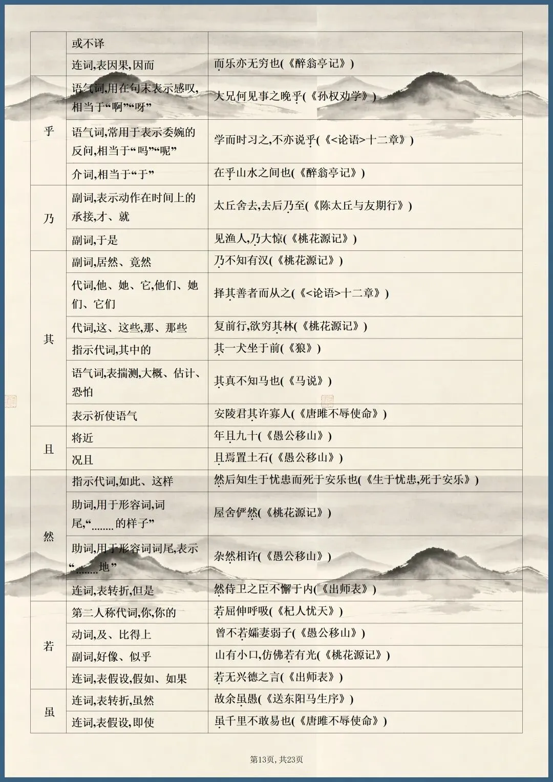 中考倒计时 | 2026年中考语文课内文言文知识点梳理(电子版可打印) 第9张 中考倒计时 | 2026年中考语文课内文言文知识点梳理(电子版可打印) 第9张