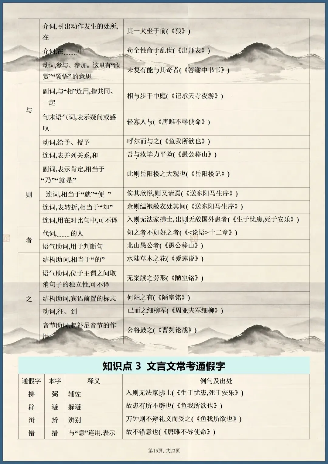 中考倒计时 | 2026年中考语文课内文言文知识点梳理(电子版可打印) 第10张 中考倒计时 | 2026年中考语文课内文言文知识点梳理(电子版可打印) 第10张