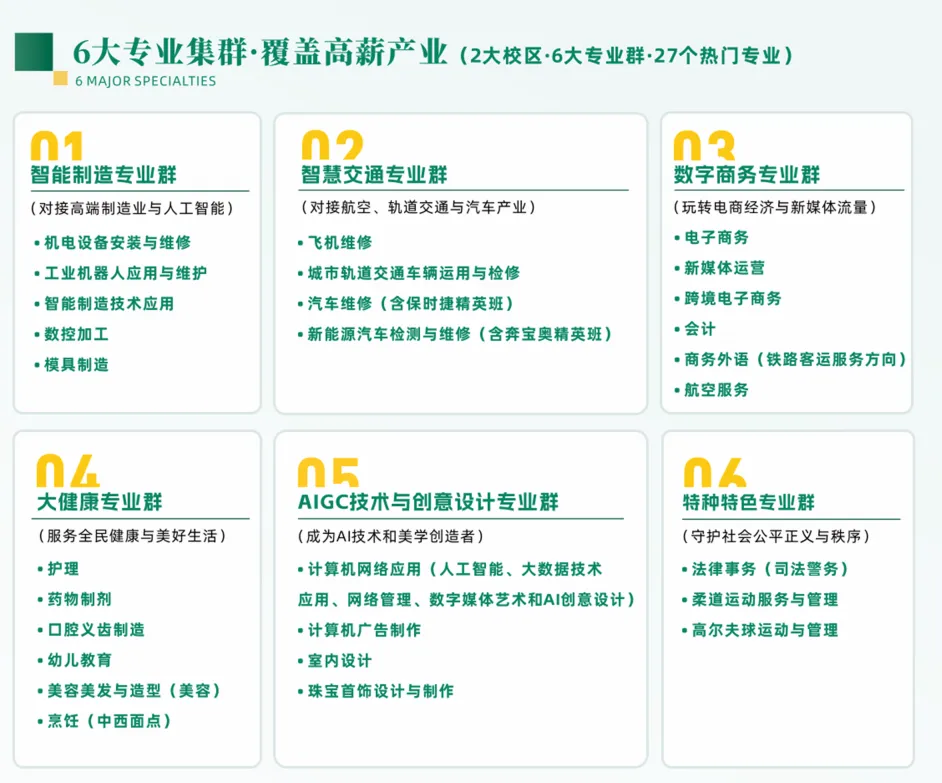 中考填志愿必看系列丨2026年广东省高新技术高级技工学校秋季招生简章 第21张