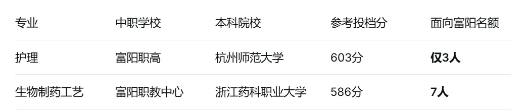 2026富阳中考指南:五条录取路径,一条条讲清楚 第18张
