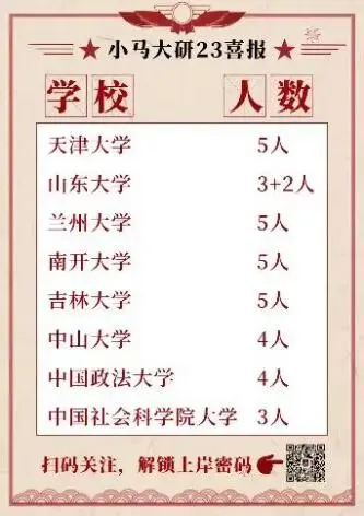 真题择校|山东大学27马理论考研分析:内含真题/参考书目/命题特点/择校建议 第4张