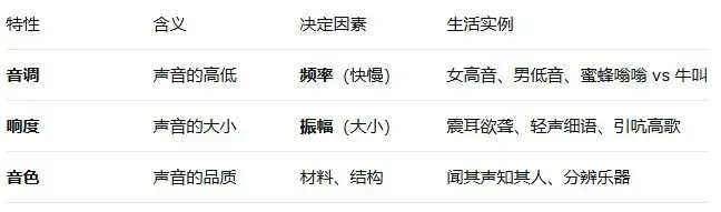 【考前必存】中考物理最全知识点总结,吃透这一篇,轻松拿高分! 第1张