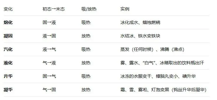 【考前必存】中考物理最全知识点总结,吃透这一篇,轻松拿高分! 第2张