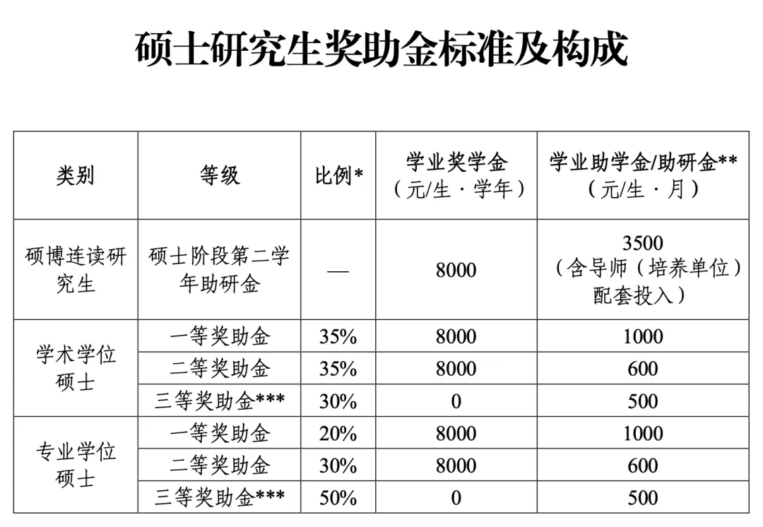 真题择校|中山大学27马理论考研分析:内含真题/参考书目/命题特点/择校建议 第6张