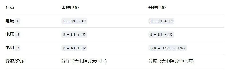 【考前必存】中考物理最全知识点总结,吃透这一篇,轻松拿高分! 第3张