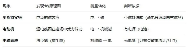 【考前必存】中考物理最全知识点总结,吃透这一篇,轻松拿高分! 第4张