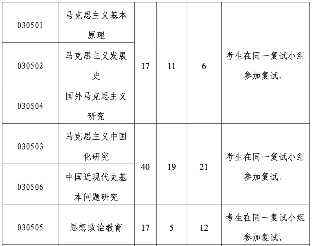 真题择校|中山大学27马理论考研分析:内含真题/参考书目/命题特点/择校建议 第8张
