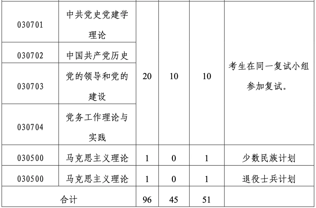 真题择校|中山大学27马理论考研分析:内含真题/参考书目/命题特点/择校建议 第9张