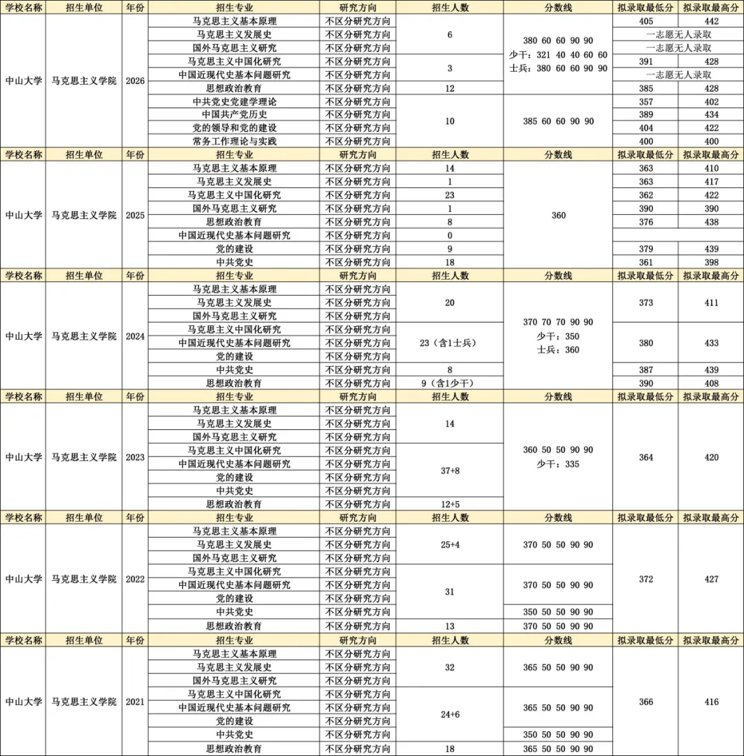 真题择校|中山大学27马理论考研分析:内含真题/参考书目/命题特点/择校建议 第10张