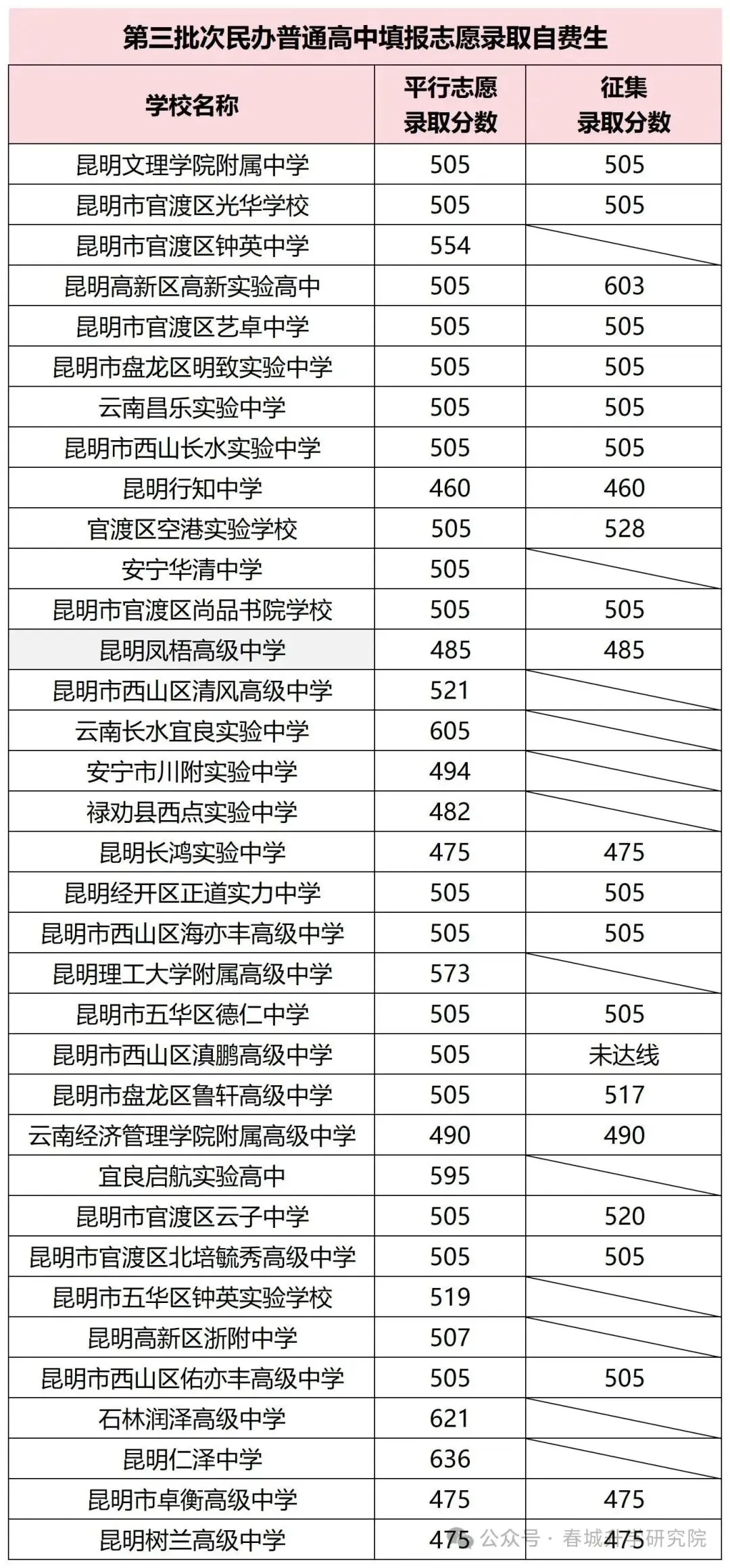 市统测结束,对照中考一分一段表,精准定位可报高中 第9张