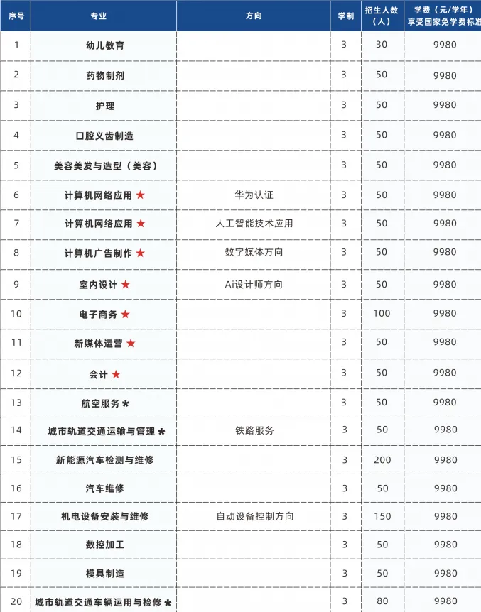 中考填志愿必看系列丨2026年广东省高新技术高级技工学校秋季招生简章 第64张