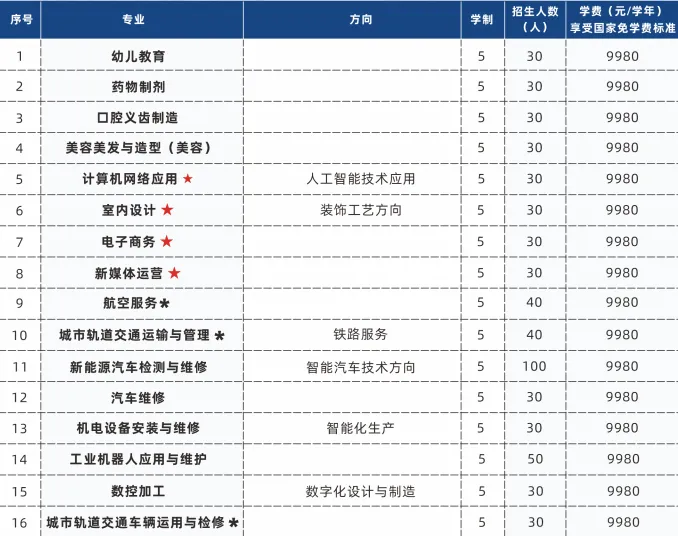 中考填志愿必看系列丨2026年广东省高新技术高级技工学校秋季招生简章 第65张