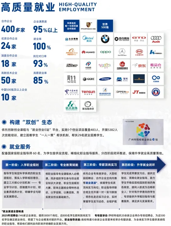 中考填志愿必看系列丨2026年广东省高新技术高级技工学校秋季招生简章 第67张