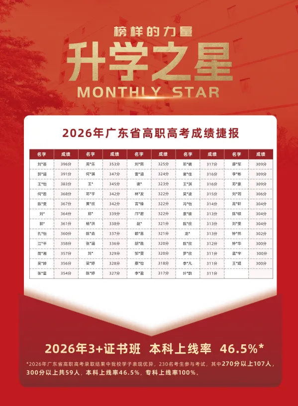 中考填志愿必看系列丨2026年广东省高新技术高级技工学校秋季招生简章 第68张