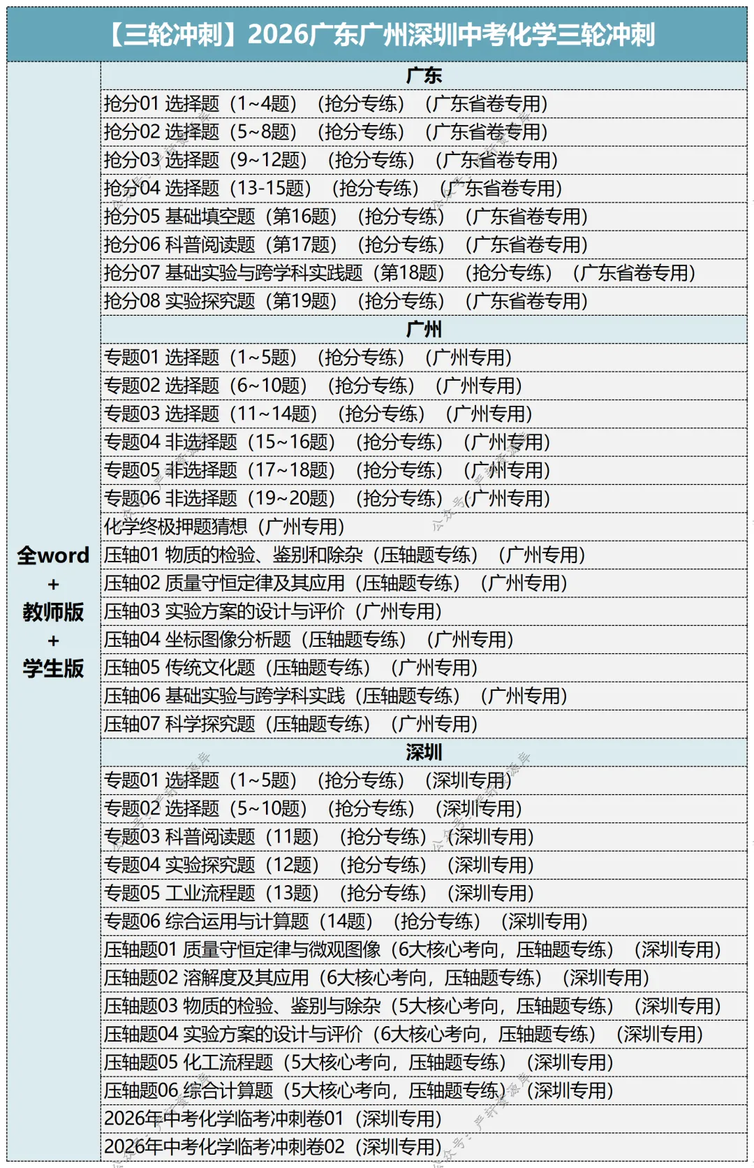 2026广东中考化学总复习一二三轮讲通练透六部分 第8张