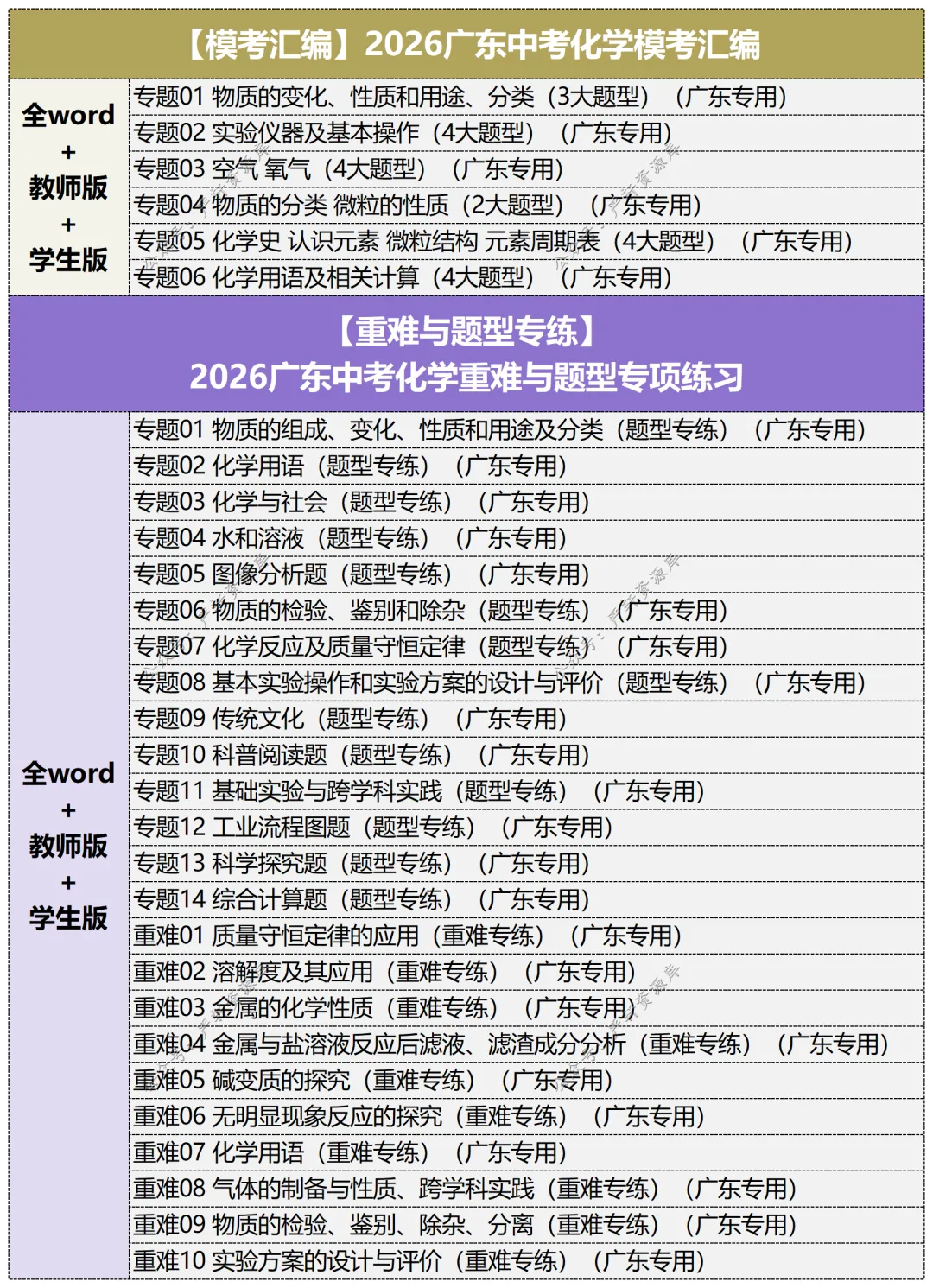 2026广东中考化学总复习一二三轮讲通练透六部分 第9张