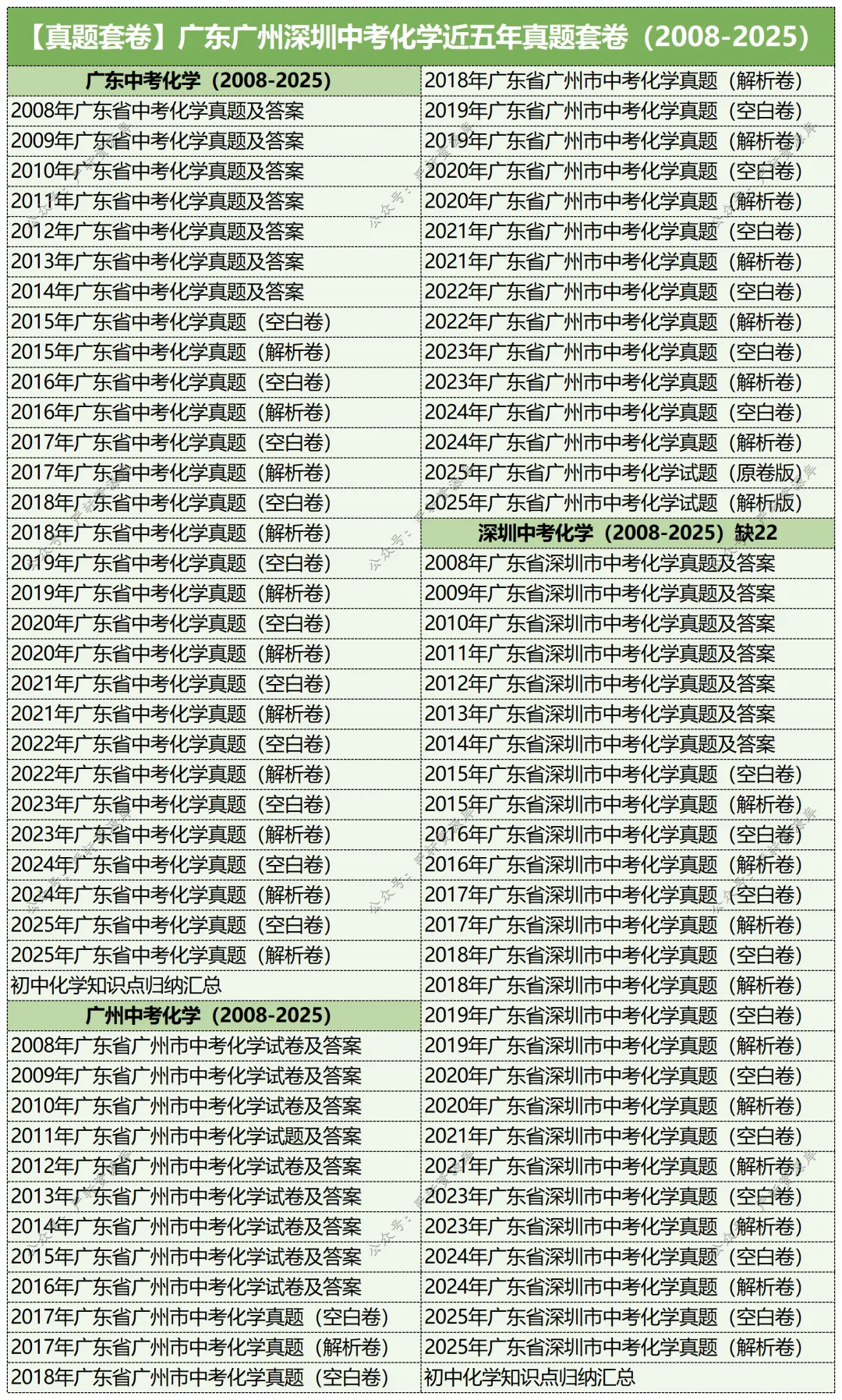 2026广东中考化学总复习一二三轮讲通练透六部分 第10张