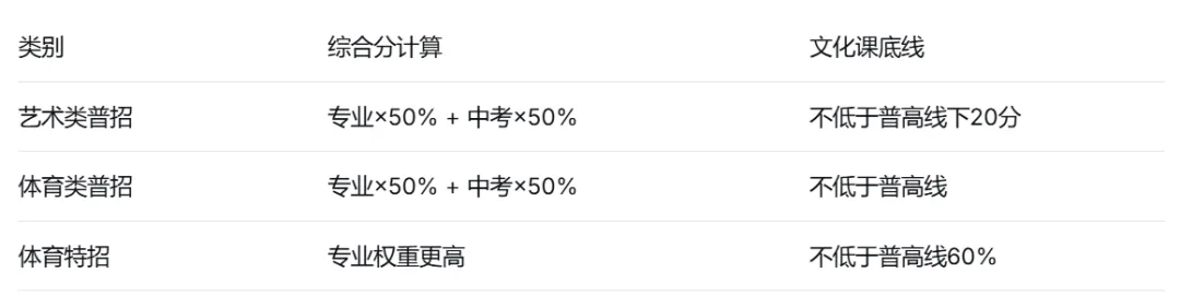 2026富阳中考指南:五条录取路径,一条条讲清楚 第47张