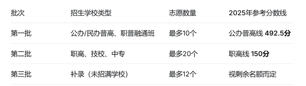 2026富阳中考指南:五条录取路径,一条条讲清楚 第55张